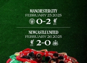 利物浦客场大胜，卫冕冠军再次领跑