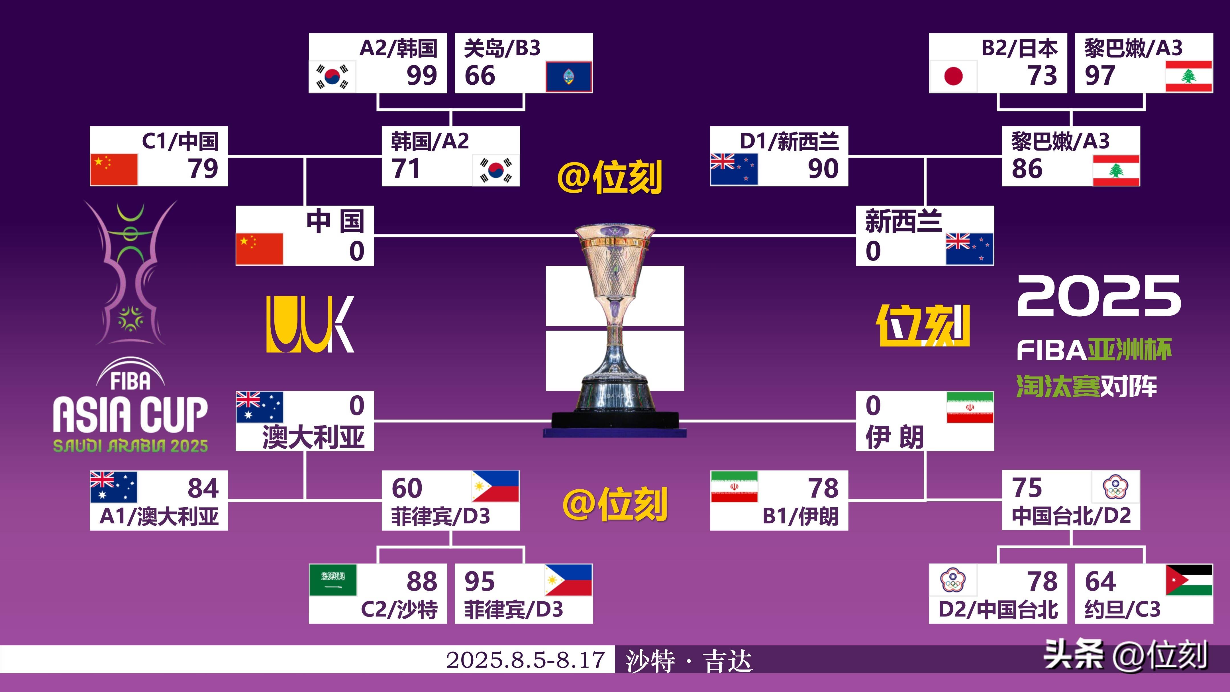 关于赛前速览：亚运会四强战洛杉矶快船对阵曼联，三大看点值得期待的信息